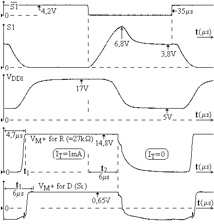 Experimental signals