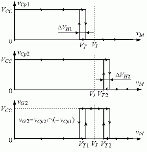 Output signals