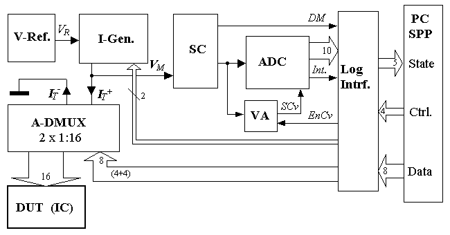 Block Diagram